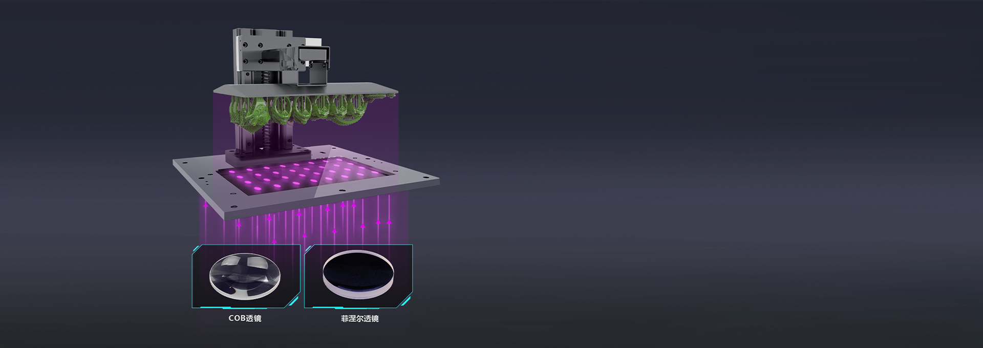 COB光源+菲涅爾透鏡光學設計