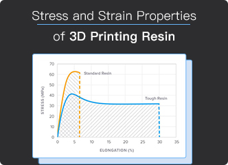 光敏樹(shù)脂應(yīng)力應(yīng)變特性說(shuō)明